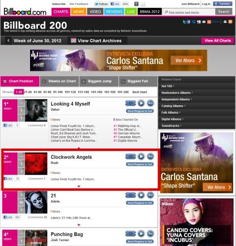 Billboard 200 for Week Ending 30 June 2012