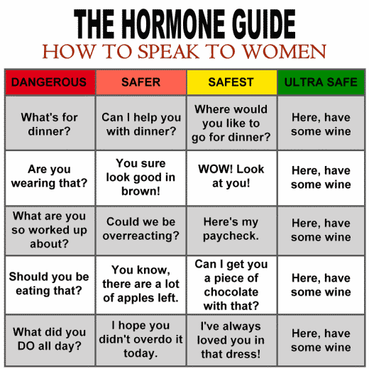 hormones