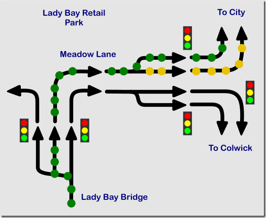 Line diagram showing the lane options for the route to the City