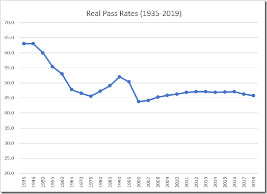 Real pass rate graph